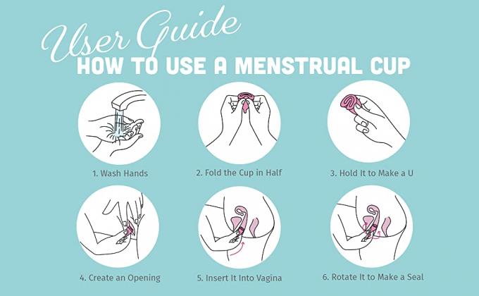 Иллюстрации показывая 6 шагов для как использовать менструальную чашку